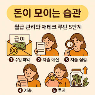 월급 관리와 5단계 재테크 루틴을 주제로 한 블로그 썸네일 일러스트